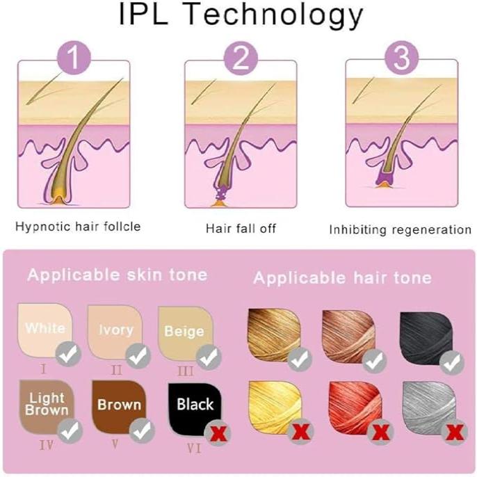 IPL Mini Laser Hair Removal | Silky Skin Remover